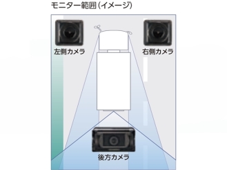 市光 STR-300増設カメラ用パワーボックス SS-500F