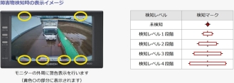 市光 バックセンサー基本セット(センサーR/L2個) BS-300HD