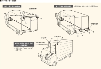 市光 バックセンサー基本セット(センサーR/L2個) BS-300HD