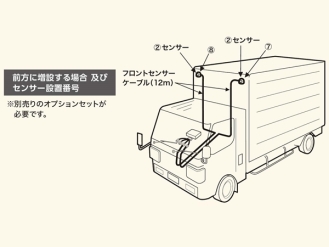 市光 BS-300バックセンサー前方用ケーブル12M(センサー2個用) BC-F12
