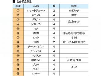 户田型魔杖 T-47 型