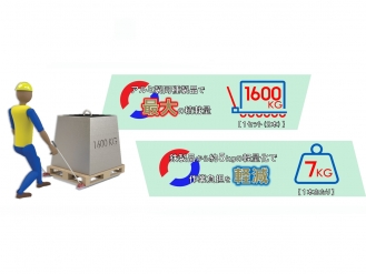 アルミ製ジョロダー L=1100セット SAS110A308K