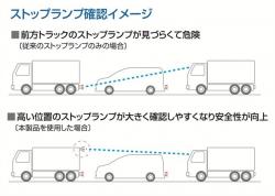 小糸 LED車高灯&ストップランプ 横型 LED-STOPLM 24V
