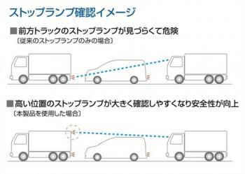 小糸 LED車高灯&ストップランプ 横型 LED-STOPLM 24V