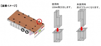 スタンションガイド蓋 階段式 100×100×200mm 鋼材運搬用