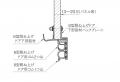 两种类型的橡胶用于B型弹跳门L = 2450